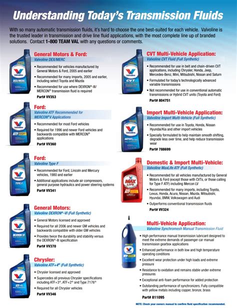 As long as the fluid meets Chrysler MS-9602, it can be used as ATF4. . Valvoline maxlife transmission fluid compatibility chart
